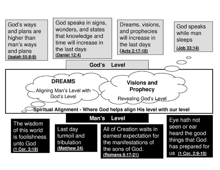 God's Plan Figure